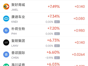 周三热门中概股多数下跌 阿里巴巴跌3.47%，极氪涨11.51%