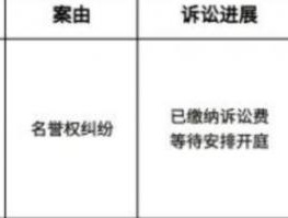 胖东来宣布：起诉“红内裤”事件博主，追责金额不低于100万元