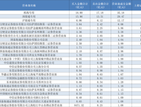 多路知名游资出手豪买！贝因美、中国长城两连板，重点博弈这一方向
