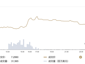 在岸人民币兑美元较周四夜盘收盘持平