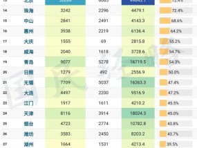 这是全国最依赖外贸的城市