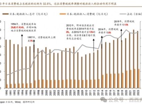 新一轮“特朗普贸易战”怎么打？
