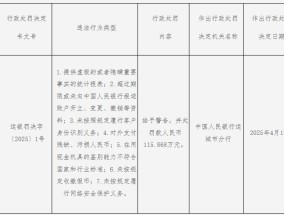 山西运城农村商业银行被罚逾115万元，涉及提供虚假的或者隐瞒重要事实的统计报表等7项违法行为