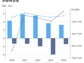 卖了20年老药的舒泰神连亏五年
