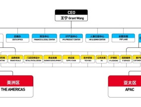 泡泡玛特狂建海外区域总部，中企出海要“抄作业”吗？