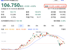淘宝登顶16个国家App下载榜，阿里美股盘前大涨超4%