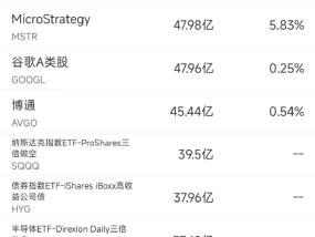 4月14日美股成交额前20：英伟达计划在美生产5000亿美元AI设备