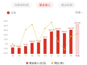 东航物流营收创十年新高！但增收不增利，成本控制堪忧