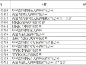 大批医院，主动退出医保