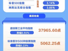 “对等关税”是逆历史潮流而动的闹剧