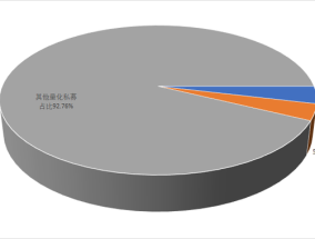 头部大厂砸钱“抢人”、“堆算力”，中小量化私募如何突围？