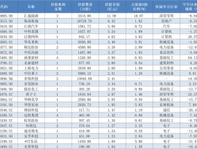 年报透露谁是私募“新宠”，26家上市公司被新买入超亿元