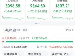 A股三大指数集体收跌，沪指失守3100点，中央汇金盘中出手=