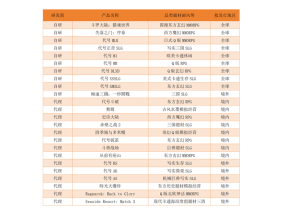 新品登顶微信小游戏畅销榜 三七互娱多元化产品持续发力