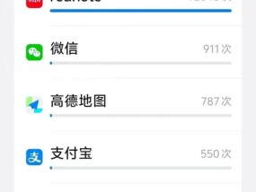 谁在偷看你的小红书？