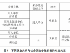 【评论】“骑手上社保”，制度性因素如何破解？