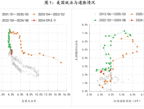美联储观察：迎接不可测的干扰