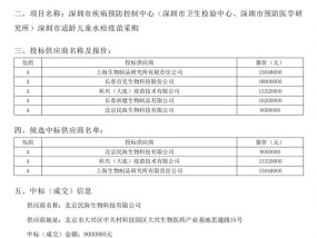 【独家】公费水痘疫苗现历史最低价，一年内价格已腰斩