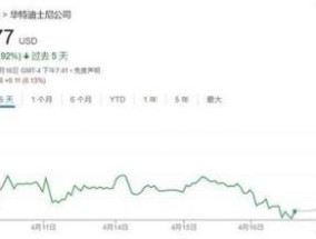 股价再暴跌，好莱坞真正的担忧是失去未来