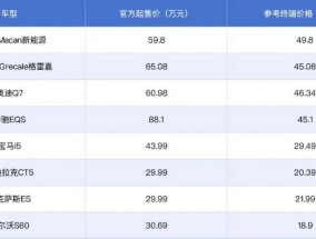 当玛莎拉蒂跌到45万，30万就能买宝马5系……