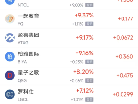 周二热门中概股涨跌不一 新东方涨4.07%，小鹏汽车跌6.32%