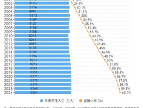 常住人口连续两年下降，四川接近人口红利临界点