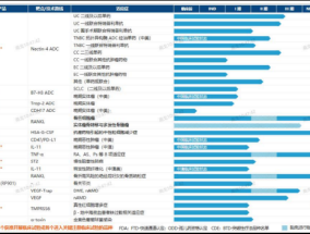 迈威生物连环融资背后：47亿担保的“达摩克利斯之剑”高悬 三年烧30亿负债率一路激增至63.61%