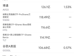 4月9日美股成交额前20：美股科技股普涨，英伟达大涨18.7%