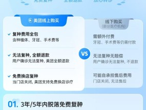 美团医药健康首推“放心种”，助力口腔消费者重拾消费信心、优质机构稳健经营