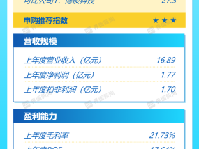 3月28日打新早报|大客户为吉利、长城，泰鸿万立值得申购吗？