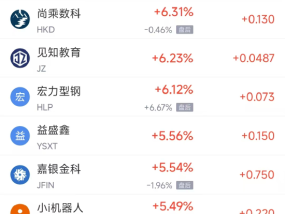 周三热门中概股涨跌不一 台积电涨1.08%，阿里巴巴跌2.24%