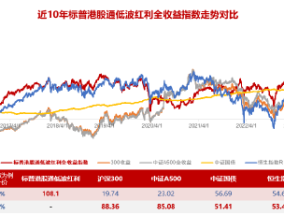掘金港股，低波红利正当时！ 港股通红利ETF（159220）4月17日起开售