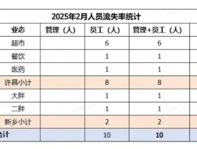 于东来：若员工到手工资不到4000元，这个超市可以关了，不要扰乱市场！