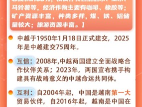 【讲习所·跟着习主席看世界】从亲诚惠容理念感悟习近平的邻里之道