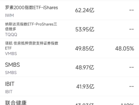 4月23日美股成交额前20：欧盟对苹果与Meta罚款7亿欧元